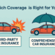 Illustration comparing third-party car insurance (crash scene) vs comprehensive insurance (car under umbrella)